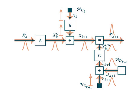 Parameter and State Estimation